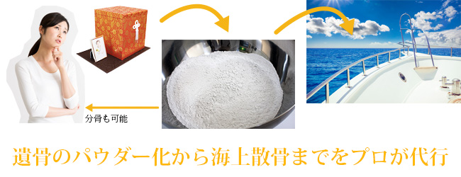 散骨代行のイメージ
